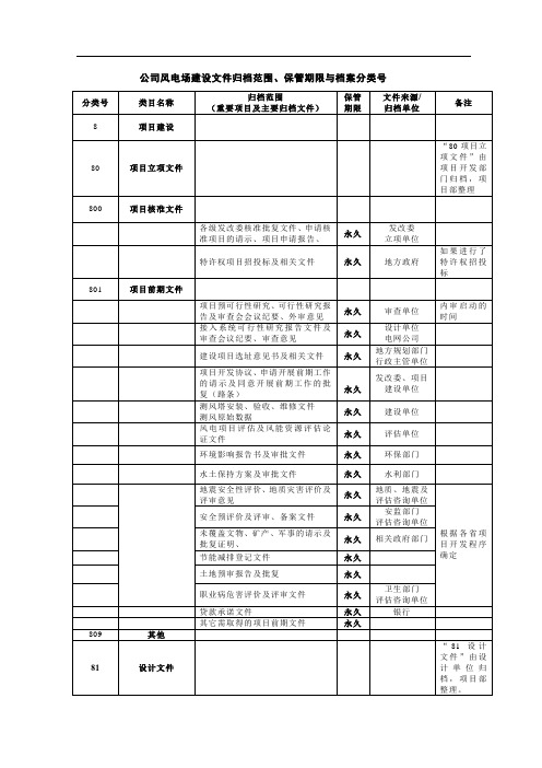 公司风电场建设文件归档范围、保管期限与档案分类号