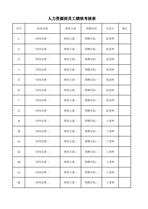 人力资源部员工绩效考核表