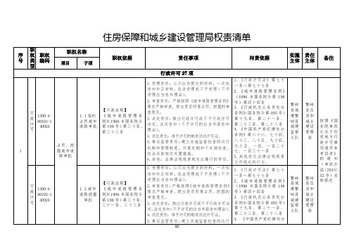 住房保障和城乡建设管理局权责清单