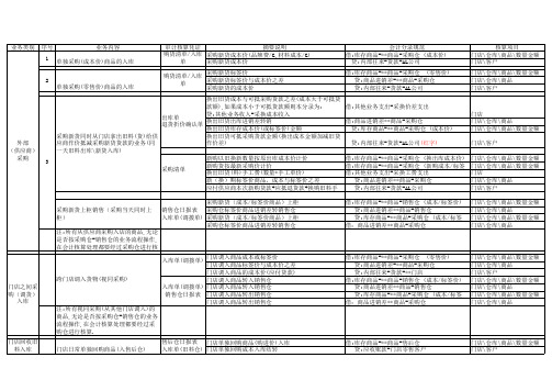 珠宝零售门店会计核算规范