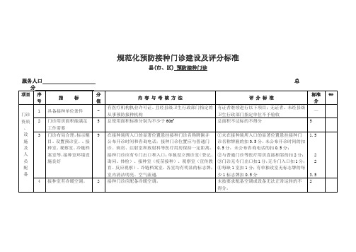 规范化接种门诊标准