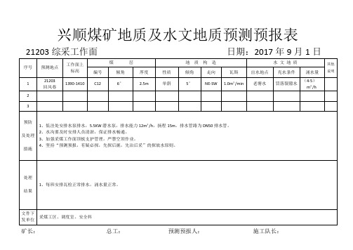 地质及水文地质预测预报2017.9.20