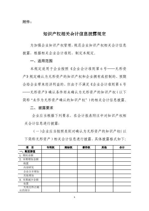 知识产权相关会计信息披露规定