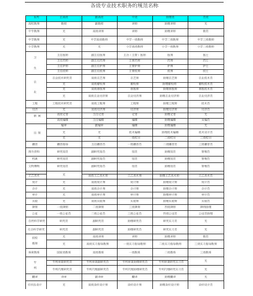 各级专业技术职务的规范名称