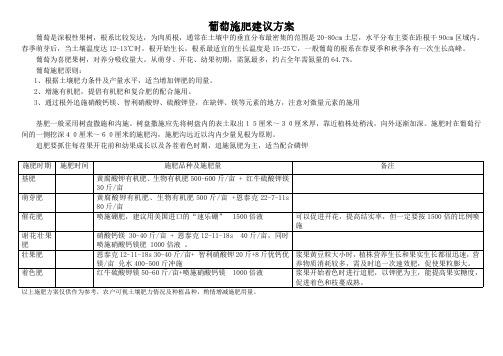 葡萄施肥建议方案