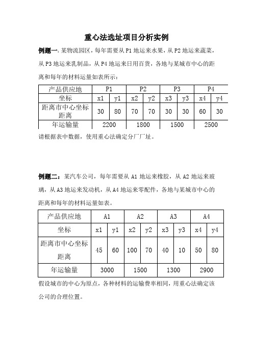 仓库选址案例