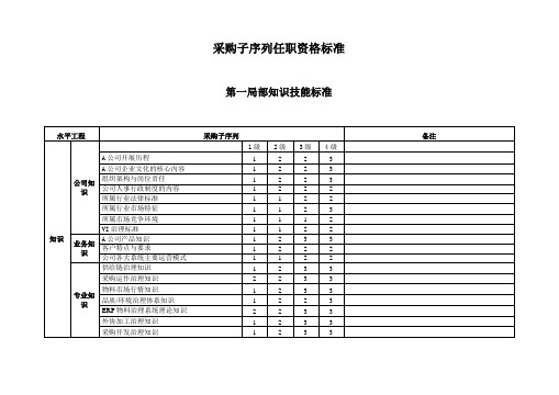 采购任职资格标准