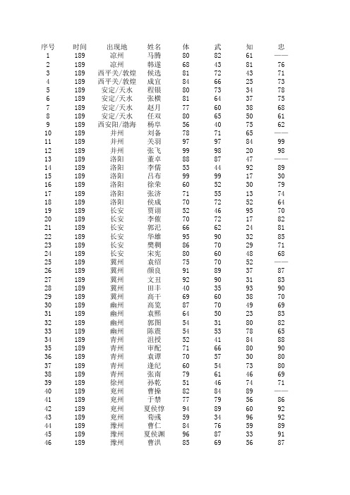 霸王的大陆武将资料(表格版)