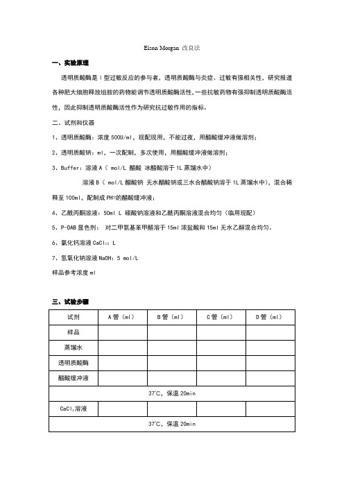 透明质酸酶抑制实验