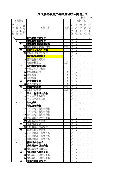 DLT5210.2-2009烟气脱销装置安装部分施工质量验收计划(验收划分表)