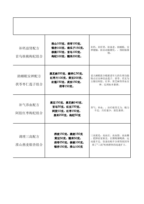 五谷杂粮的配方