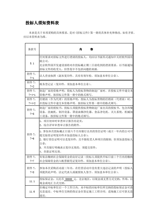 s-w-c--2015酒店物业厨房用品用具招标文件十投标人须知