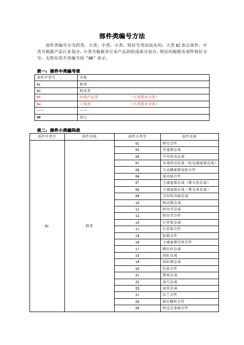 部件类编号方法