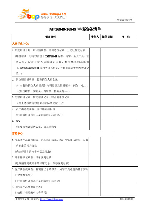 IATF16949-16949审核准备清单