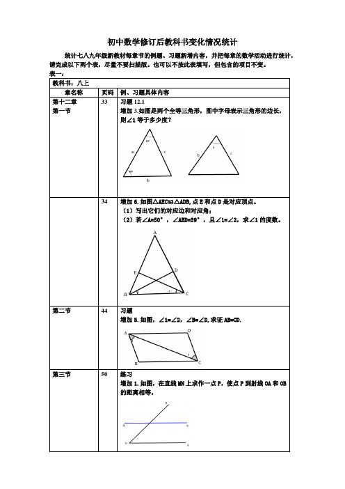 人教版八上数学(12-14章)修订后教科书变化