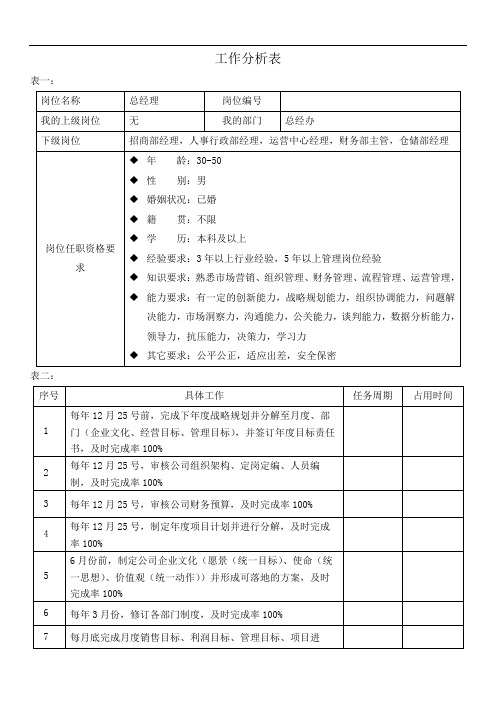 工作分析表--总经理