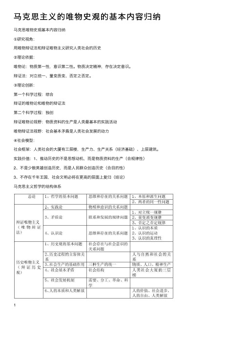 马克思主义的唯物史观的基本内容归纳