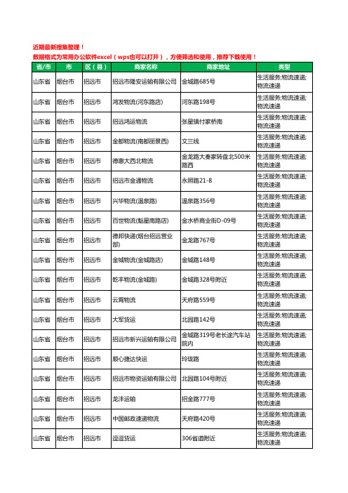 2020新版山东省烟台市招远市物流工商企业公司商家名录名单黄页联系方式大全62家