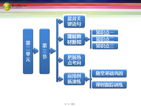 高考地理 第二单元 第三节城市空间结构课件 鲁教版必修2