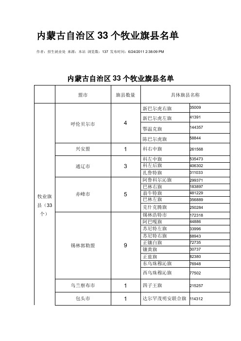 内蒙古牧区资料