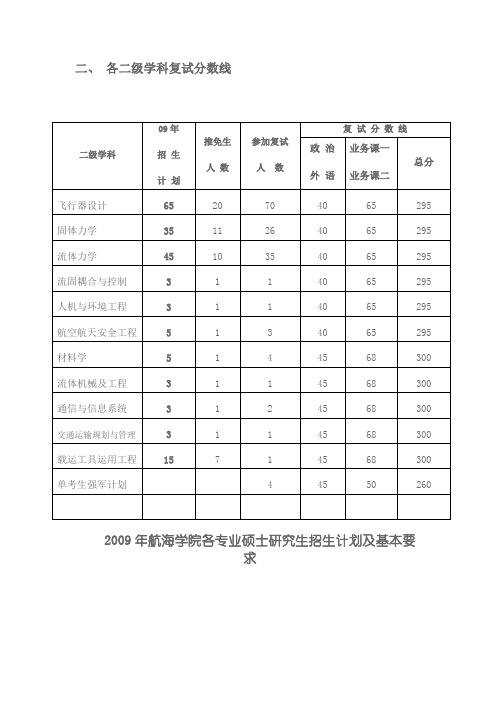 武汉大学遥感2009年各个学院复试通知人数及个专业的复试线和保研人数