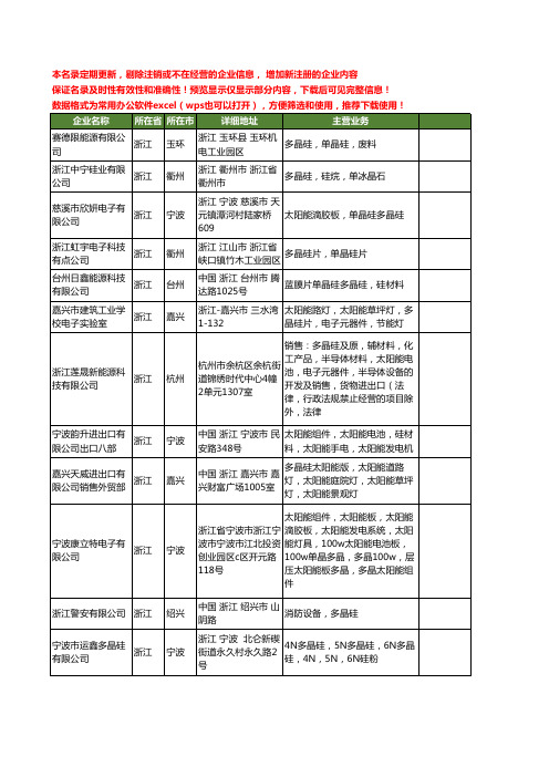 新版浙江省多晶硅工商企业公司商家名录名单联系方式大全171家