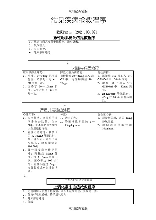 常见疾病抢救程序之欧阳家百创编