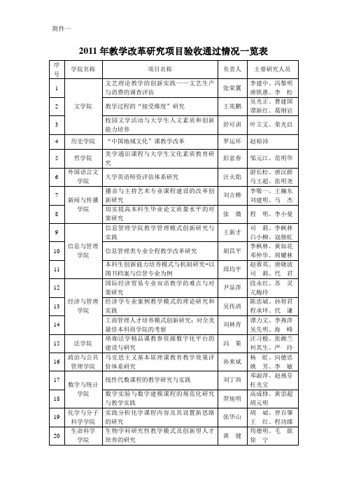 武汉大学2006年校级教学研究立项项目表