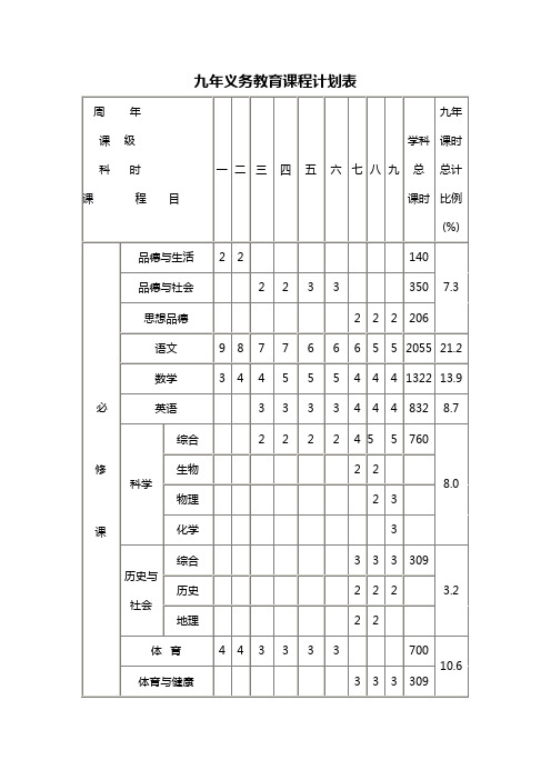 九年义务教育课程计划表