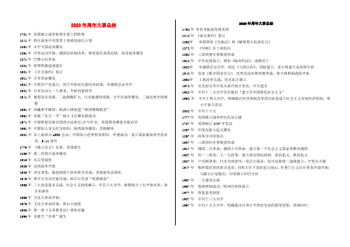 2020中考历史 2020年周年大事总结 冀教版