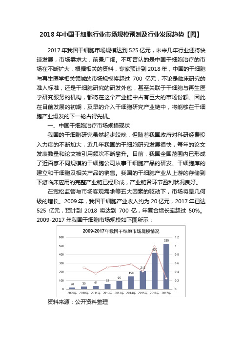 2018年中国干细胞行业市场规模预测及行业发展趋势【图】