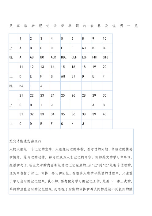 艾宾浩斯记忆法背单词的表格及说明一览