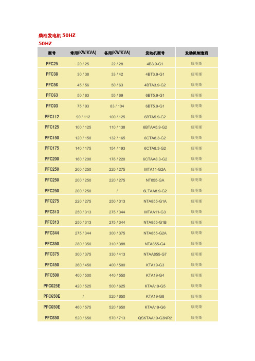 柴油发电机性能参数