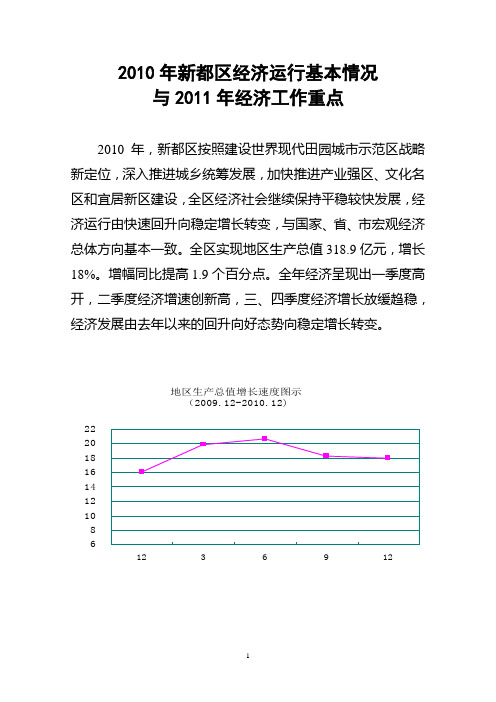 2010年新都区经济运行基本情况