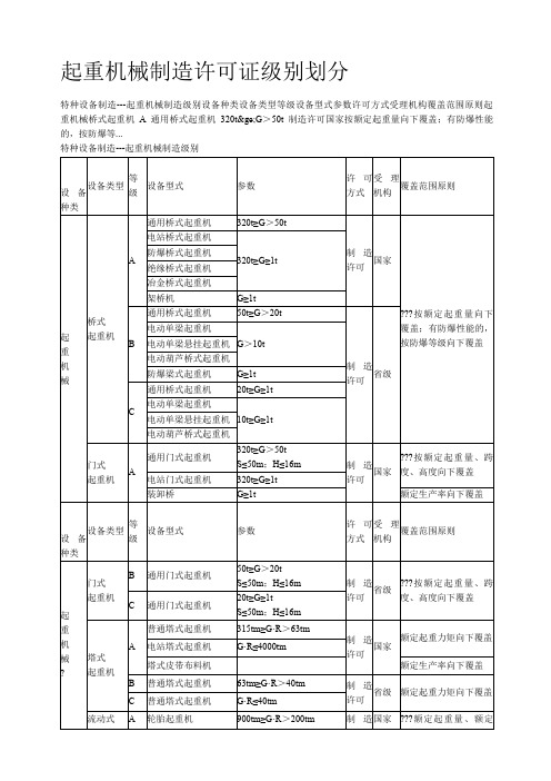 起重机械制造许可证级别划分