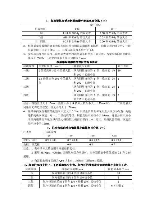 梁柱钢筋配筋率和箍筋间距和直径