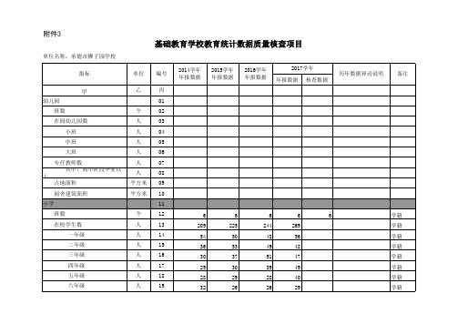 教育统计管理工作核查项目表