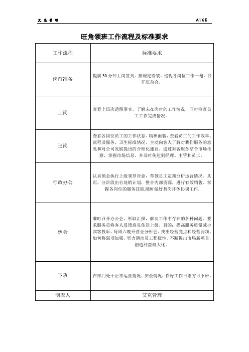 前厅接待领班工作流程及标准要求