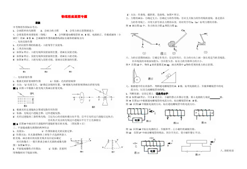 (整理版)物理基础画图专题