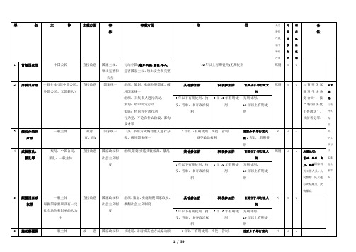 刑法分则_法条表格版_全面分析