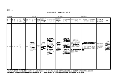 科技创新创业人才情况一览表(每人不超过一页)