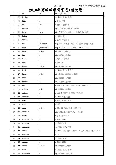 2018年高考考纲词汇表(精校版)41964