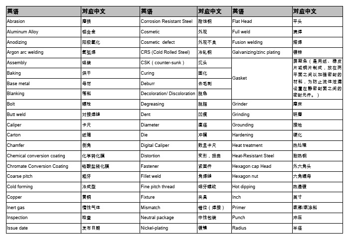 钣金英语词汇汇总