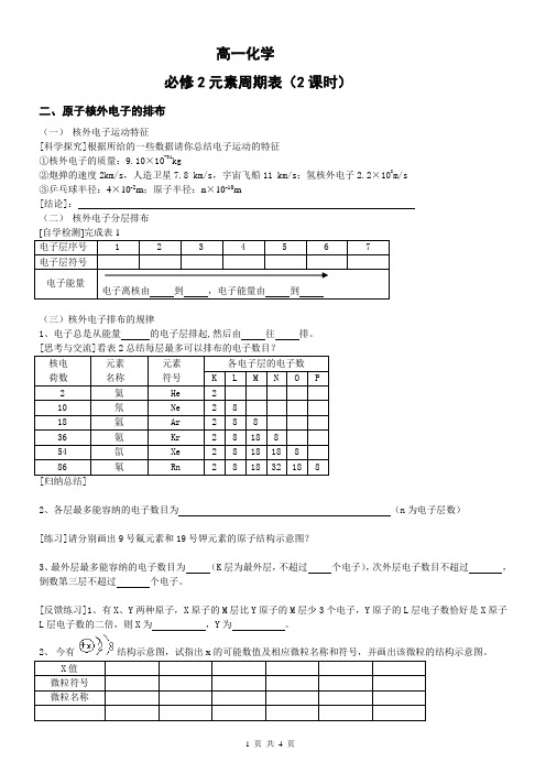 高一化学-元素周期表综合训练