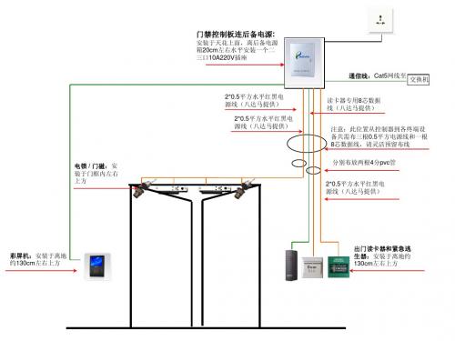 门禁布线示意图_双门