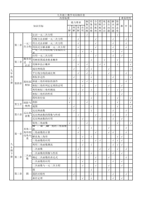 九年级上双向细目表