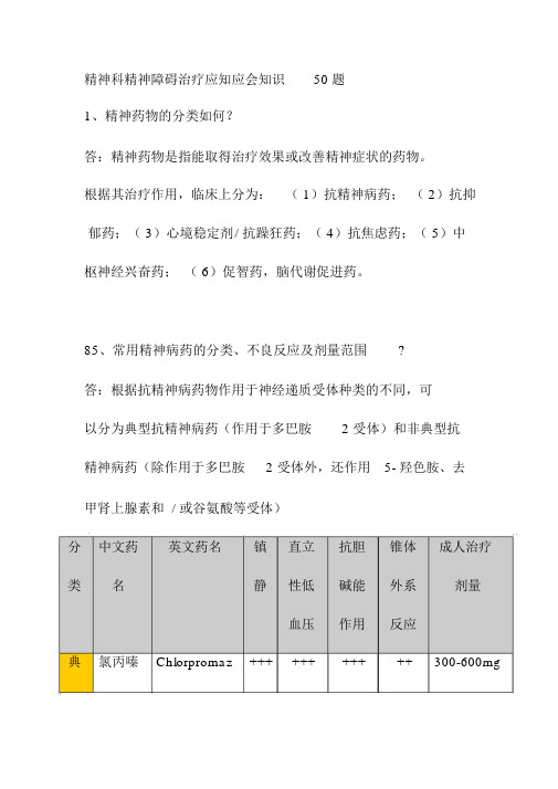 精神科精神障碍治疗应知应会知识50题