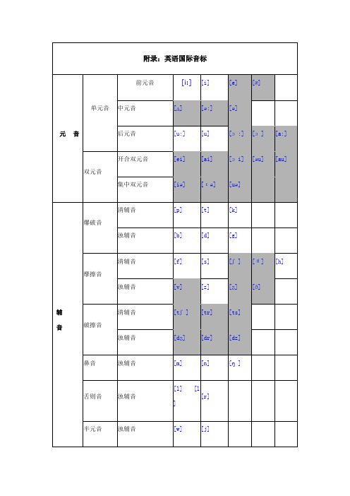 字母组合对应的音标