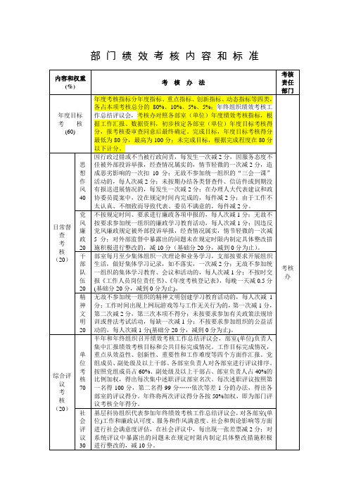 部 门 绩 效 考 核 内 容 和 标 准