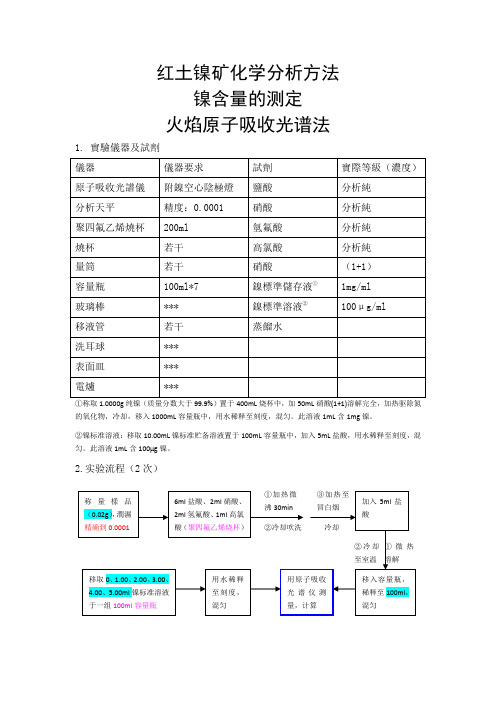 红土镍矿分析——行标